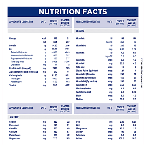 SIMILAC Stage 2 Follow-Up Formula - From 6 To 12 Months 400 g