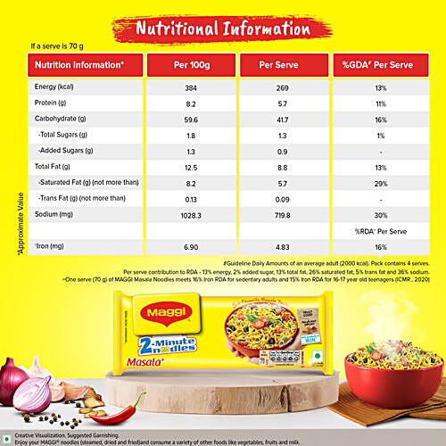 MAGGI  2-Minute Instant Noodles - Masala 280 g